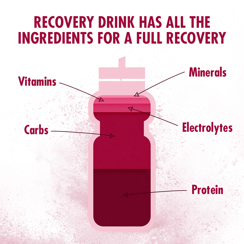 Recovery Drink 1.6kg