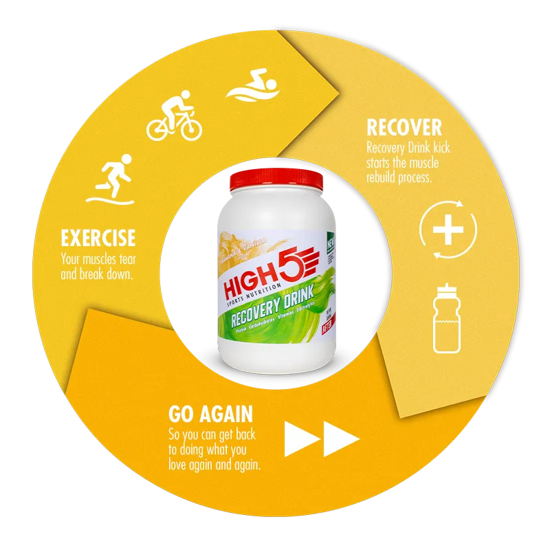 Recovery Drink 1.6kg