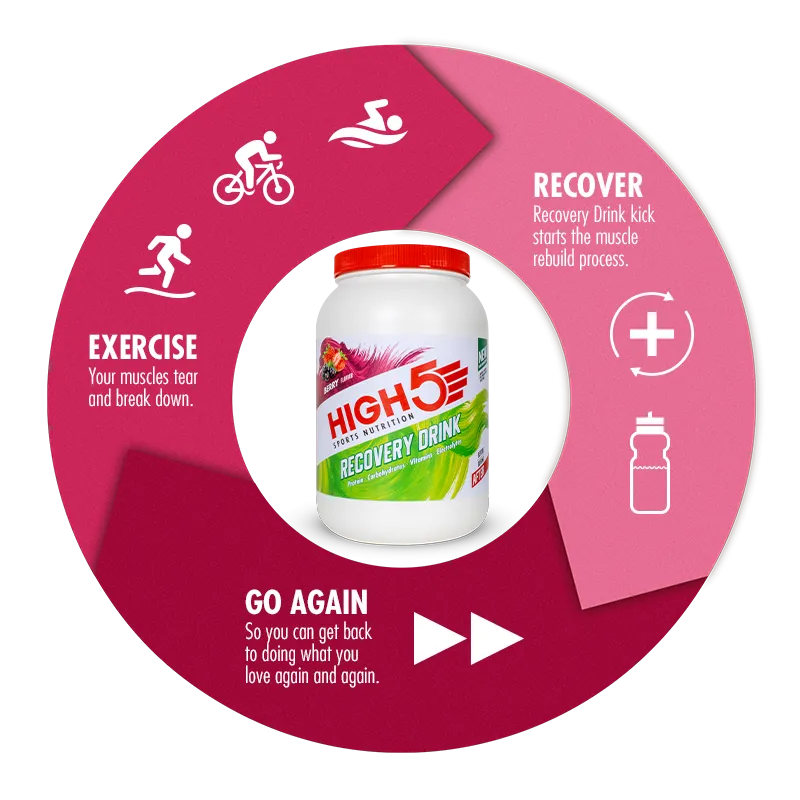 Recovery Drink 1.6kg
