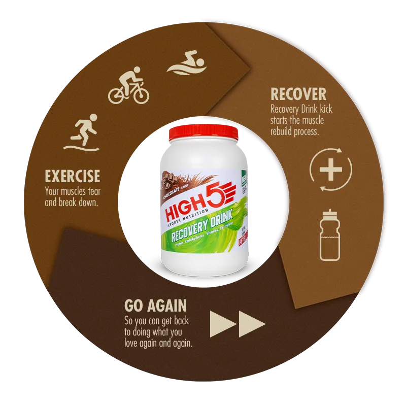 Recovery Drink 1.6kg