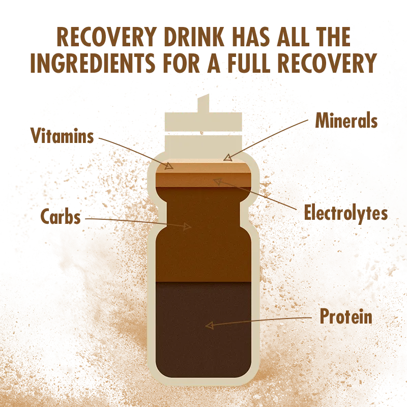Recovery Drink 1.6kg
