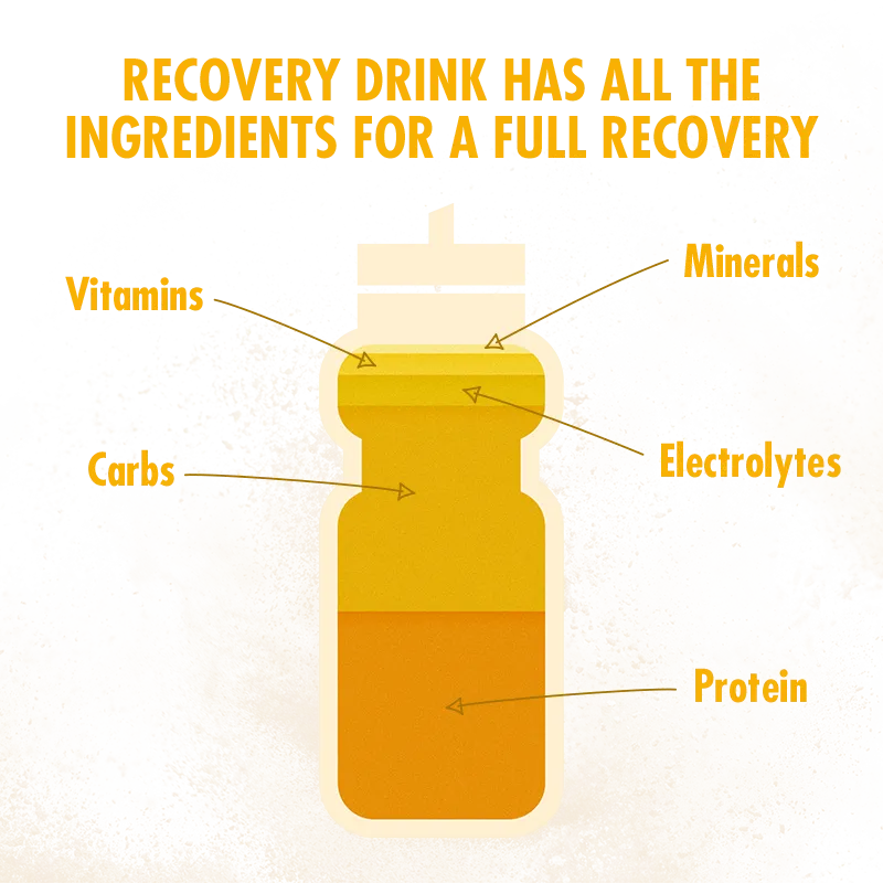 Recovery Drink 1.6kg